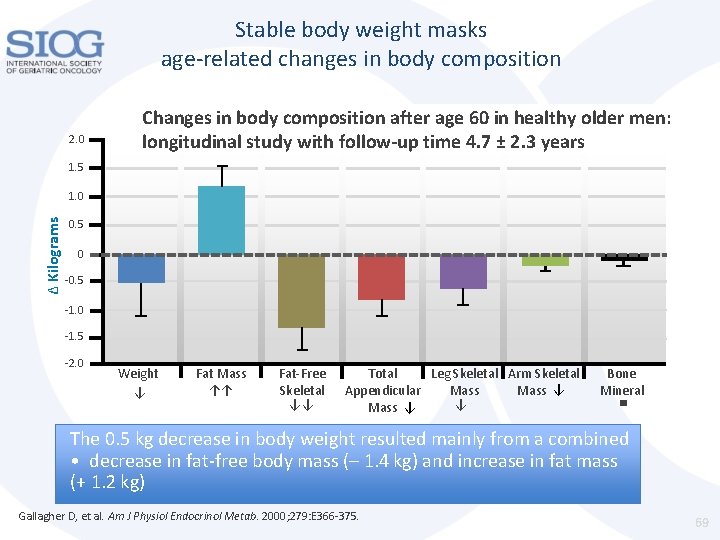 Stable body weight masks age-related changes in body composition 2. 0 Changes in body Stable body weight masks age-related changes in body composition 2. 0 Changes in body
