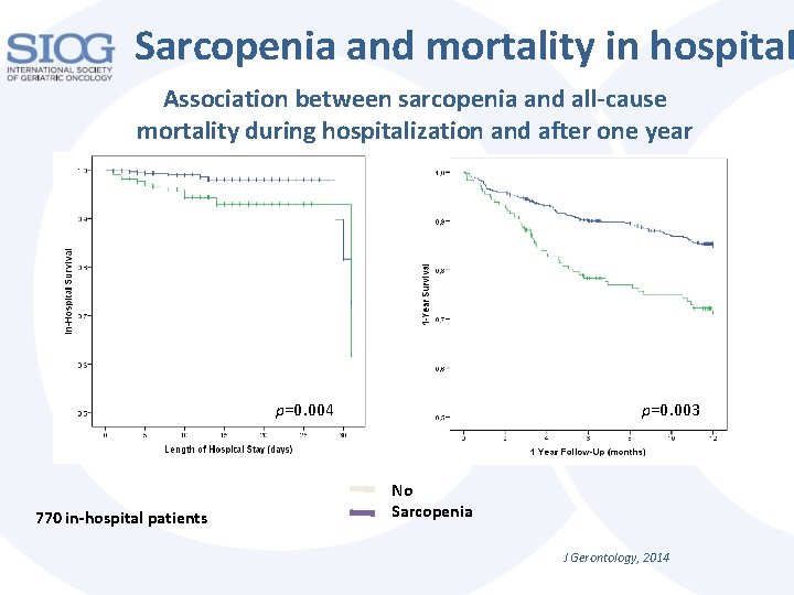 Sarcopenia and mortality in hospital Association between sarcopenia and all-cause mortality during hospitalization and Sarcopenia and mortality in hospital Association between sarcopenia and all-cause mortality during hospitalization and