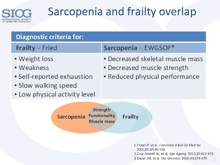 Sarcopenia and frailty overlap Diagnostic criteria for: Frailty – Fried • Weight loss • Sarcopenia and frailty overlap Diagnostic criteria for: Frailty – Fried • Weight loss •