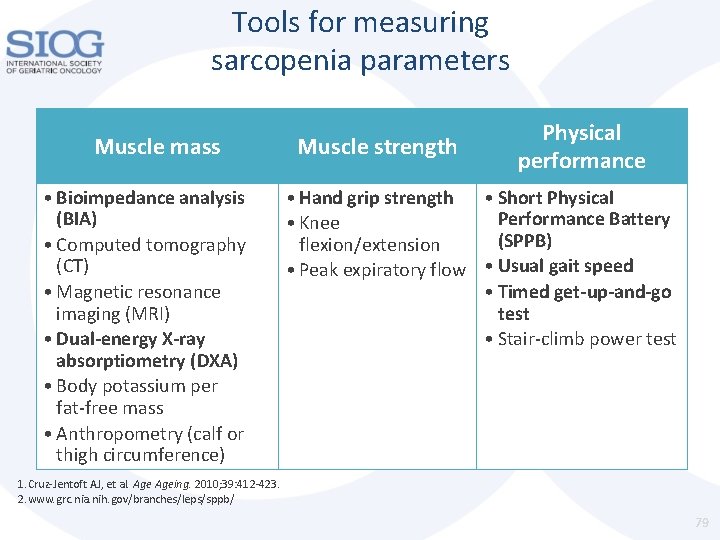 Tools for measuring sarcopenia parameters Muscle mass • Bioimpedance analysis (BIA) • Computed tomography Tools for measuring sarcopenia parameters Muscle mass • Bioimpedance analysis (BIA) • Computed tomography