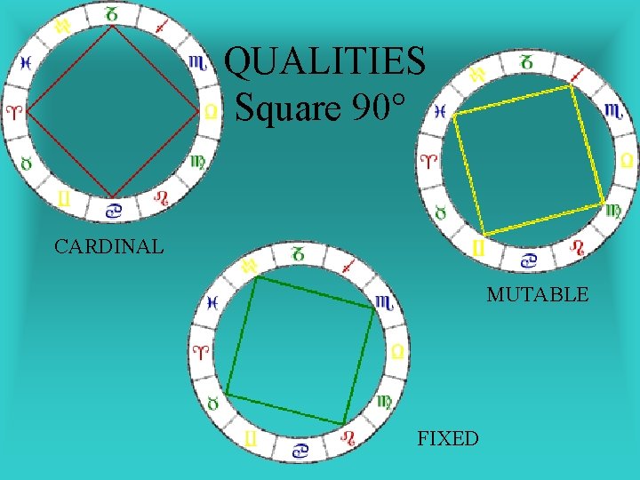  QUALITIES Square 90 CARDINAL MUTABLE FIXED 