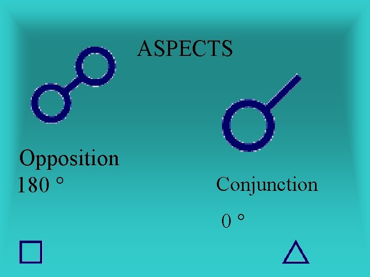ASPECTS Opposition 180 Conjunction 0 