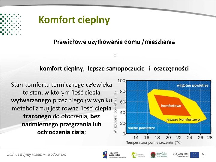 Komfort cieplny Prawidłowe użytkowanie domu /mieszkania = komfort cieplny, lepsze samopoczucie i oszczędności Stan