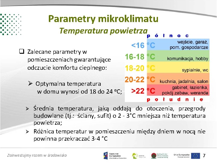 Parametry mikroklimatu Temperatura powietrza q Zalecane parametry w pomieszczeniach gwarantujące odczucie komfortu cieplnego: Ø