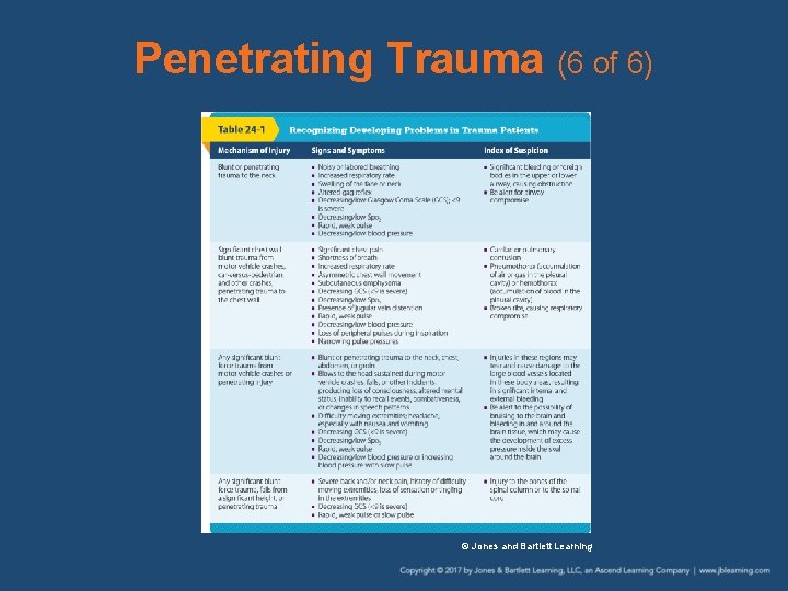 Penetrating Trauma (6 of 6) © Jones and Bartlett Learning 