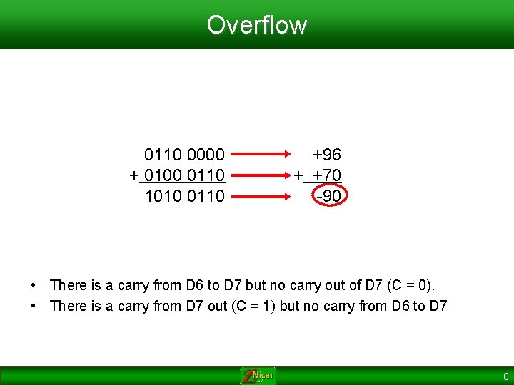 Overflow 0110 0000 + 0100 0110 1010 0110 +96 + +70 -90 • There