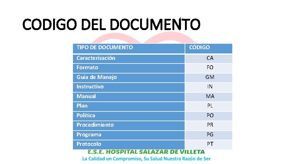 CODIGO DEL DOCUMENTO TIPO DE DOCUMENTO CÓDIGO Caracterización CA Formato FO Guía de Manejo