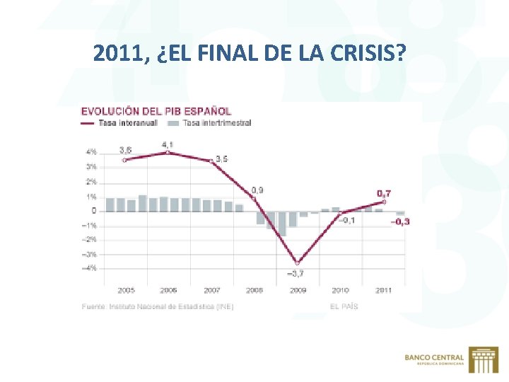 2011, ¿EL FINAL DE LA CRISIS? Título 