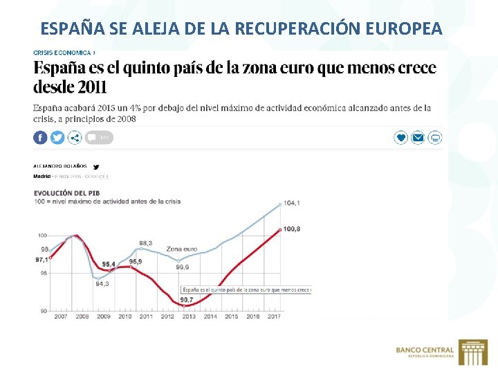 ESPAÑA SE ALEJA DE LA RECUPERACIÓN EUROPEA Título 