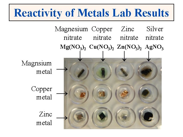 Reactivity of Metals Lab Results Magnesium Copper nitrate Zinc nitrate Silver nitrate Mg(NO 3)2