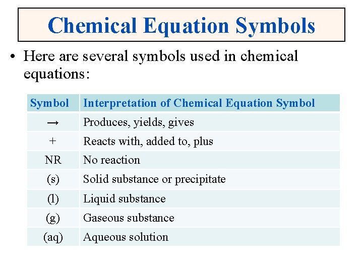 Chemical Equation Symbols • Here are several symbols used in chemical equations: Symbol Interpretation