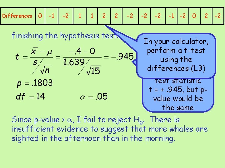 Differences 0 -1 -2 1 1 2 2 finishing the hypothesis test: -2 -2