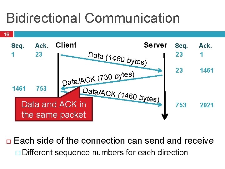 Bidirectional Communication 16 Seq. 1 1461 Ack. 23 753 Client Data (14 60 bytes