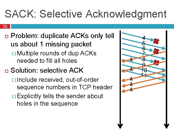 SACK: Selective Acknowledgment 72 Problem: duplicate ACKs only tell us about 1 missing packet