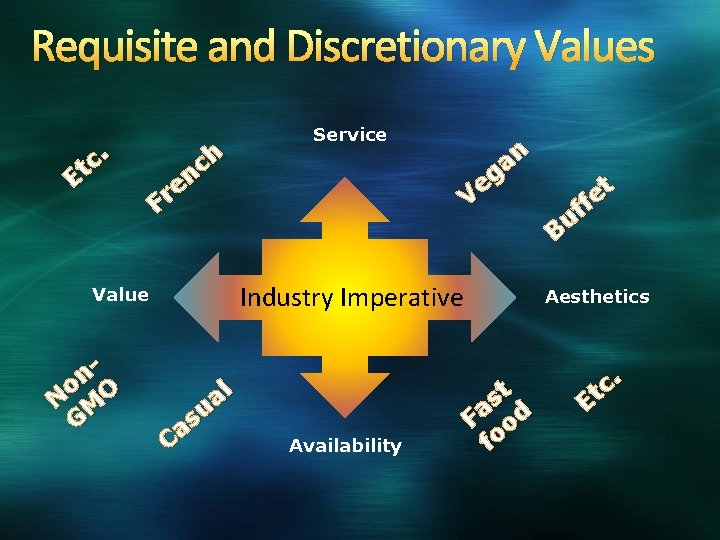 Requisite and Discretionary Values. c Et h c n e Fr n a eg