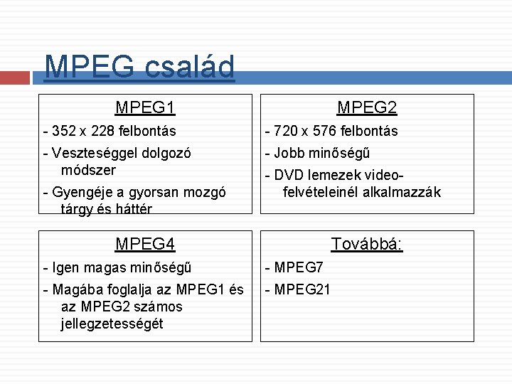 MPEG család MPEG 1 MPEG 2 - 352 x 228 felbontás - 720 x