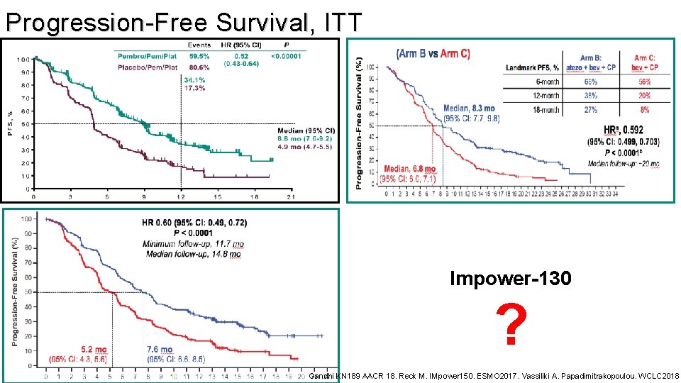 Progression-Free Survival, ITT Impower-130 ? Gandhi KN 189 AACR 18. Reck M. IMpower 150.