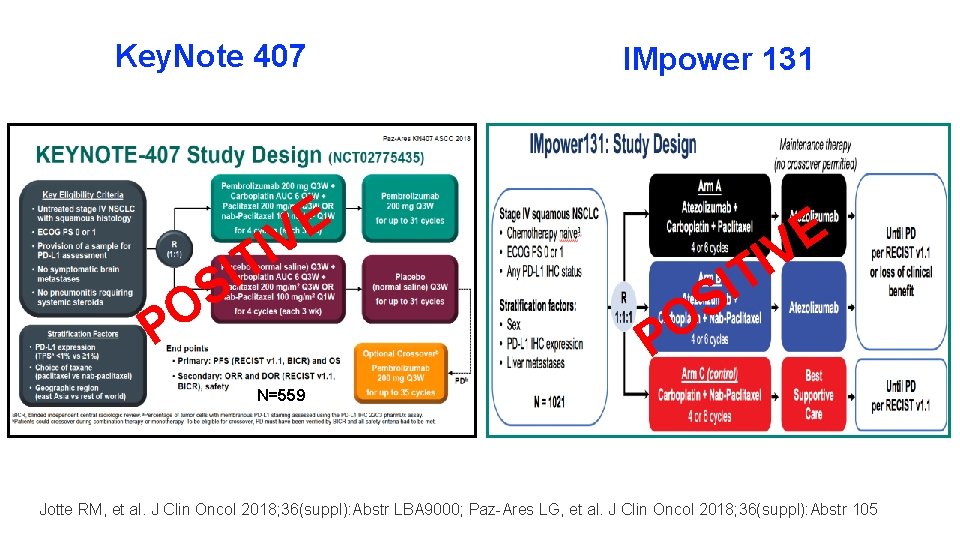 Key. Note 407 IMpower 131 E IV T I S O P E V