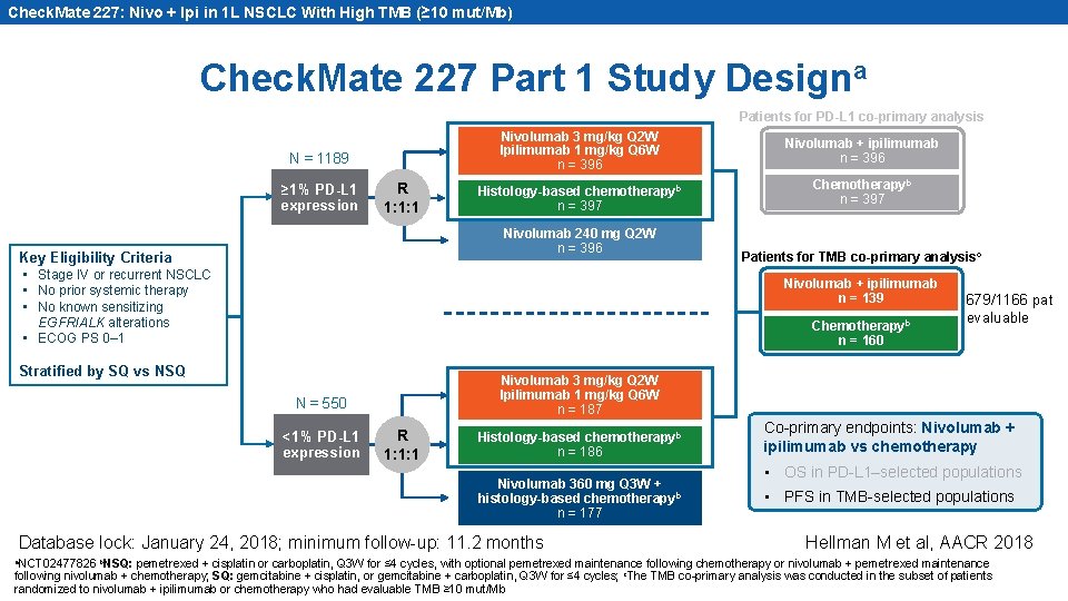 Check. Mate 227: Nivo + Ipi in 1 L NSCLC With High TMB (≥