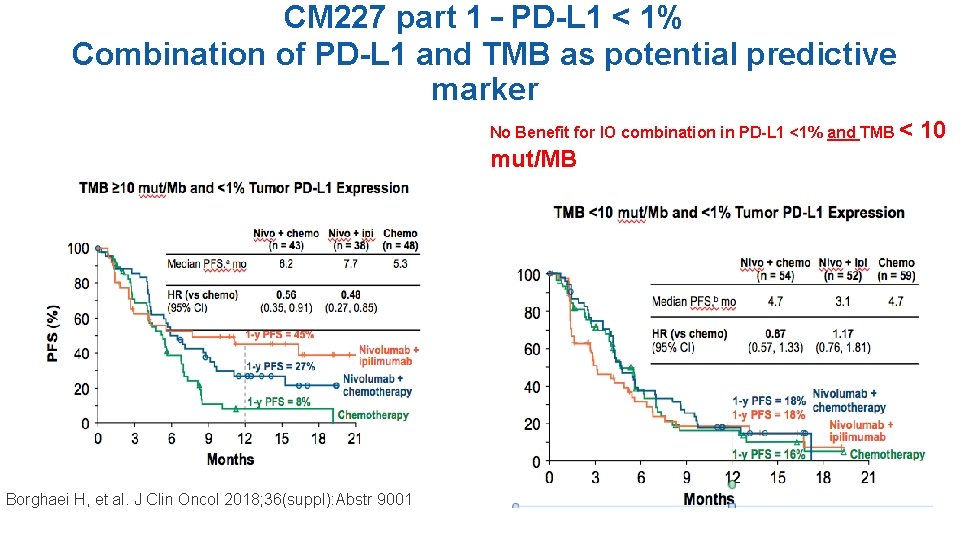 CM 227 part 1 – PD-L 1 < 1% Combination of PD-L 1 and