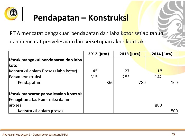 Pendapatan – Konstruksi PT A mencatat pengakuan pendapatan dan laba kotor setiap tahun dan