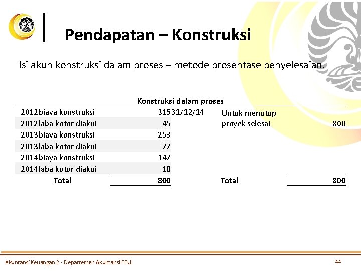 Pendapatan – Konstruksi Isi akun konstruksi dalam proses – metode prosentase penyelesaian. 2012 biaya