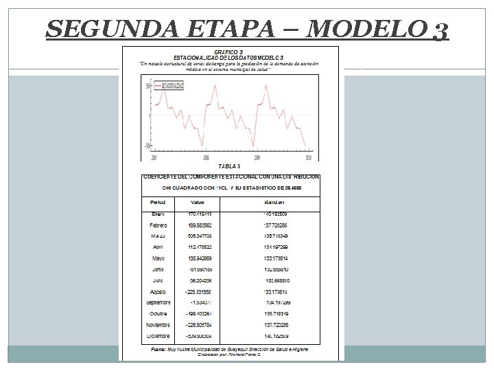 SEGUNDA ETAPA – MODELO 3 