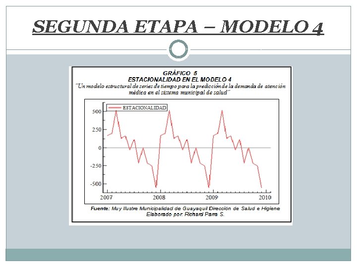 SEGUNDA ETAPA – MODELO 4 