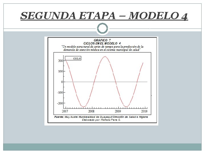 SEGUNDA ETAPA – MODELO 4 