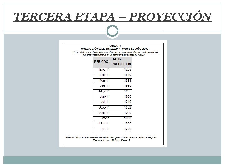 TERCERA ETAPA – PROYECCIÓN 