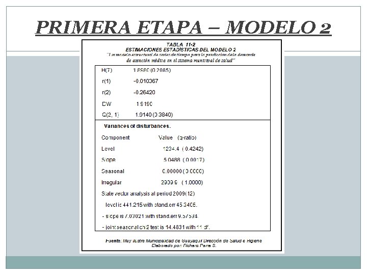 PRIMERA ETAPA – MODELO 2 