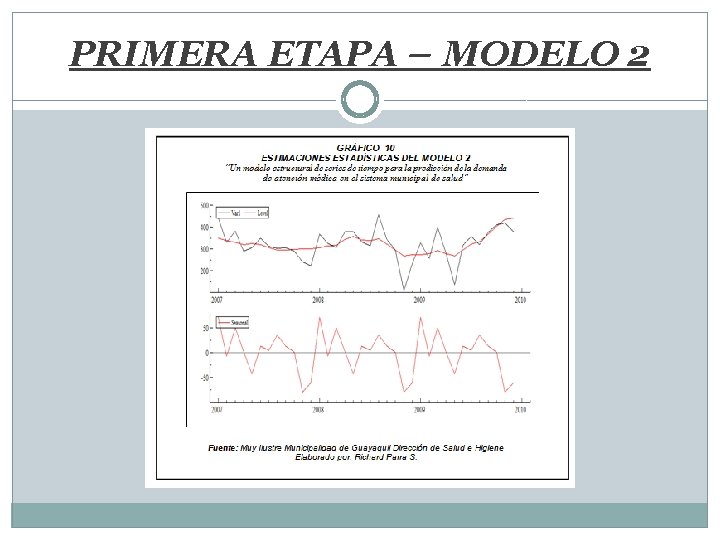 PRIMERA ETAPA – MODELO 2 