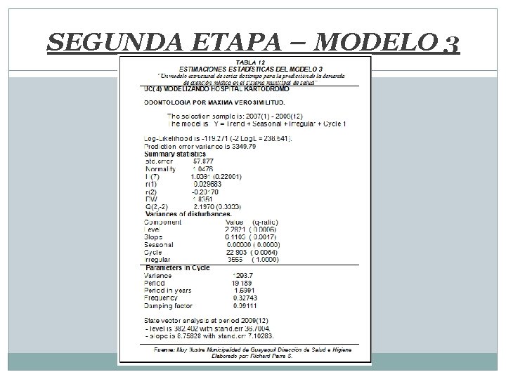 SEGUNDA ETAPA – MODELO 3 