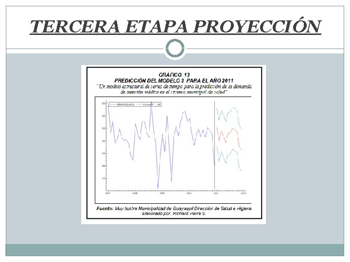 TERCERA ETAPA PROYECCIÓN 