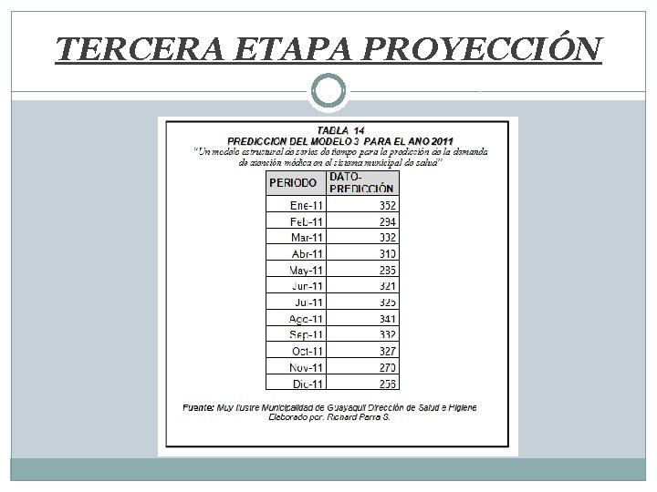 TERCERA ETAPA PROYECCIÓN 