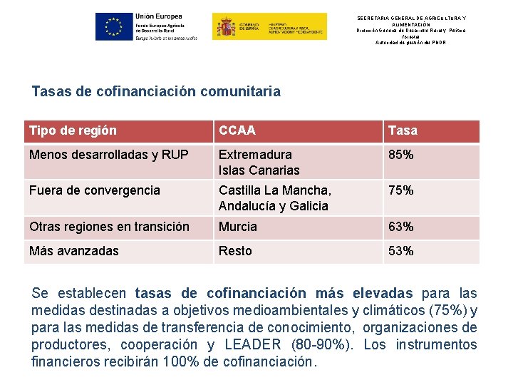 SECRETARIA GENERAL DE AGRICULTURA Y ALIMENTACIÓN Dirección General de Desarrollo Rural y Política forestal