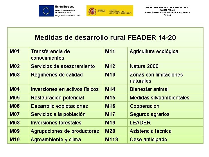 SECRETARIA GENERAL DE AGRICULTURA Y ALIMENTACIÓN Dirección General de Desarrollo Rural y Política forestal