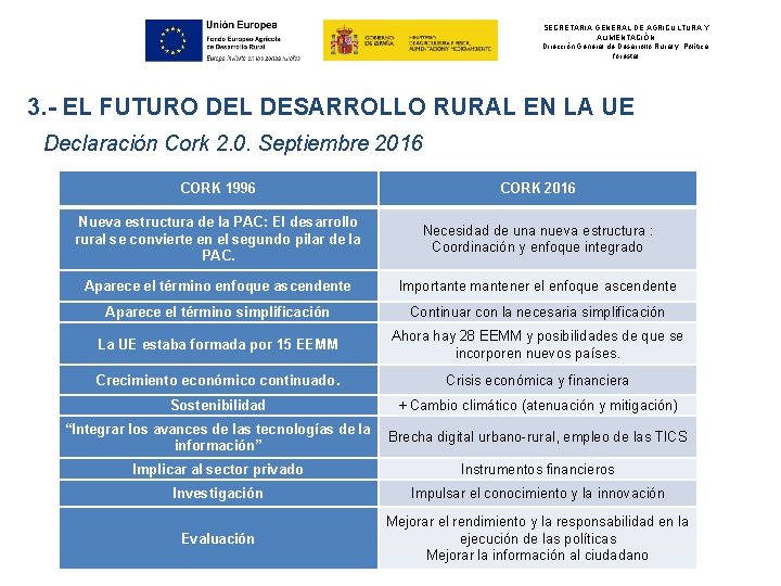 SECRETARIA GENERAL DE AGRICULTURA Y ALIMENTACIÓN Dirección General de Desarrollo Rural y Política forestal