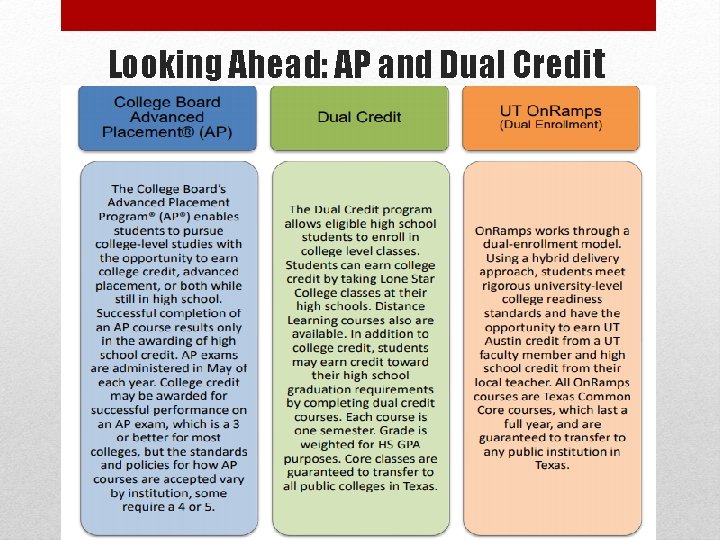 Looking Ahead: AP and Dual Credit 