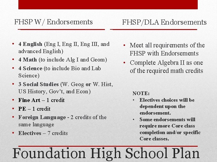 FHSP W/ Endorsements • 4 English (Eng I, Eng III, and advanced English) •