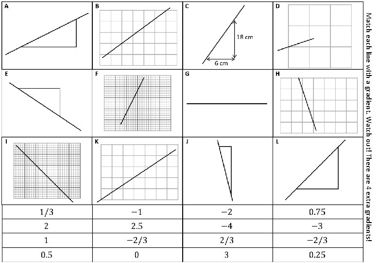 Match each line with a gradient. Watch out! There are 4 extra gradients! 