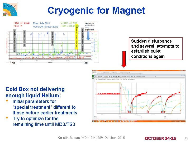 Cryogenic for Magnet Sudden disturbance and several attempts to establish quiet conditions again Cold