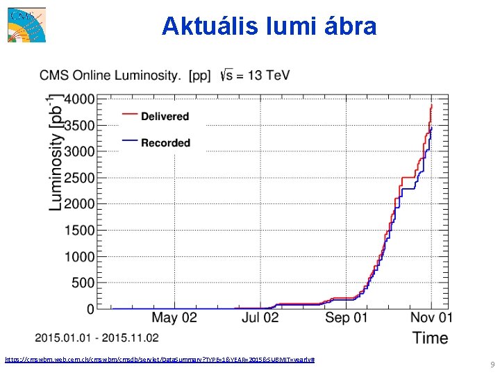 Aktuális lumi ábra https: //cmswbm. web. cern. ch/cmswbm/cmsdb/servlet/Data. Summary? TYPE=1&YEAR=2015&SUBMIT=yearly# 9 