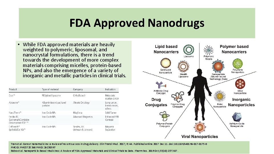 FDA Approved Nanodrugs • While FDA approved materials are heavily weighted to polymeric, liposomal, FDA Approved Nanodrugs • While FDA approved materials are heavily weighted to polymeric, liposomal,