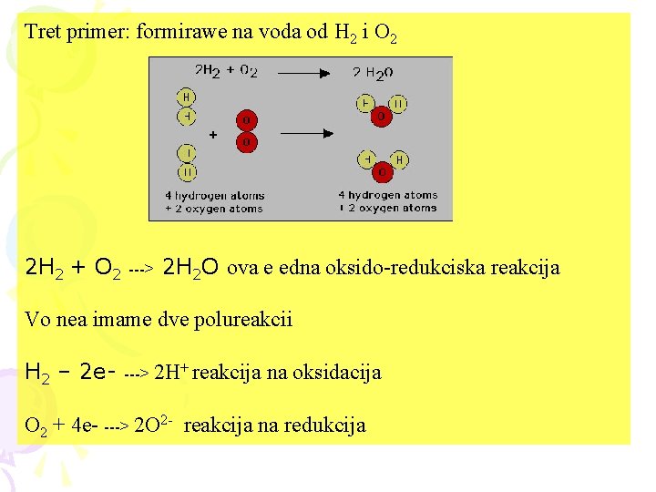 Tret primer: formirawe na voda od H 2 i O 2 2 H 2