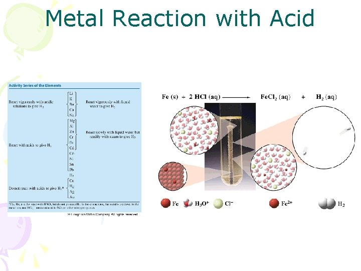 Metal Reaction with Acid 