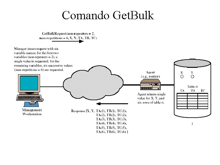 Comando Get. Bulk 