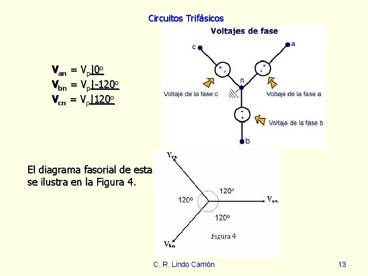 Circuitos Trifásicos Van = Vp|0 o Vbn = Vp|-120 o Vcn = Vp|120 o