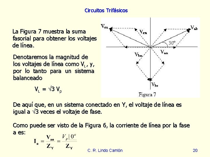 Circuitos Trifásicos La Figura 7 muestra la suma fasorial para obtener los voltajes de