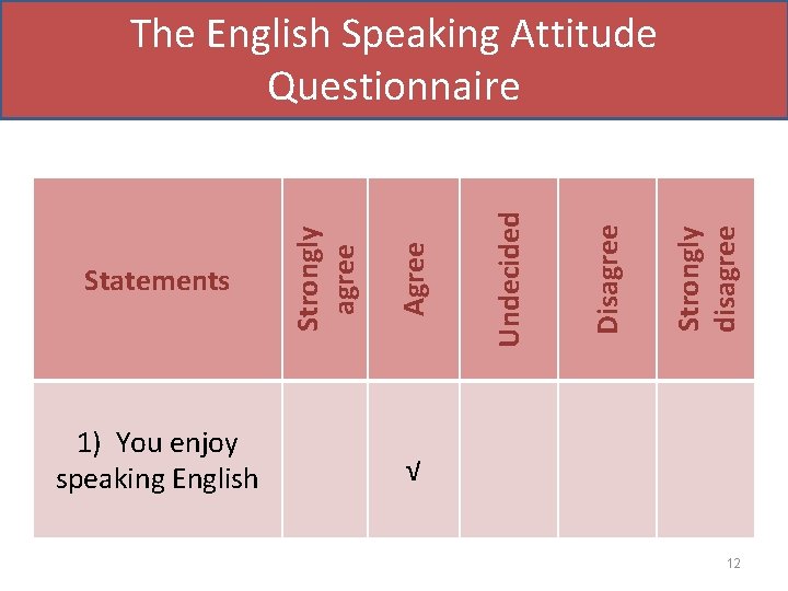1) You enjoy speaking English Strongly disagree Disagree Undecided Agree Statements Strongly agree The 1) You enjoy speaking English Strongly disagree Disagree Undecided Agree Statements Strongly agree The